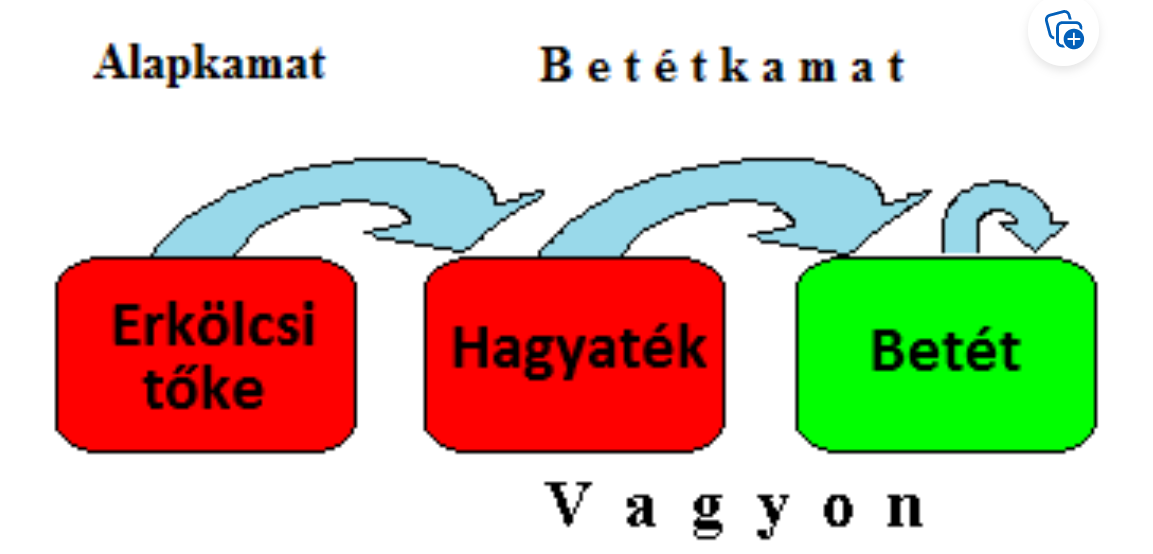Eredeti